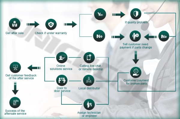 service process.jpg